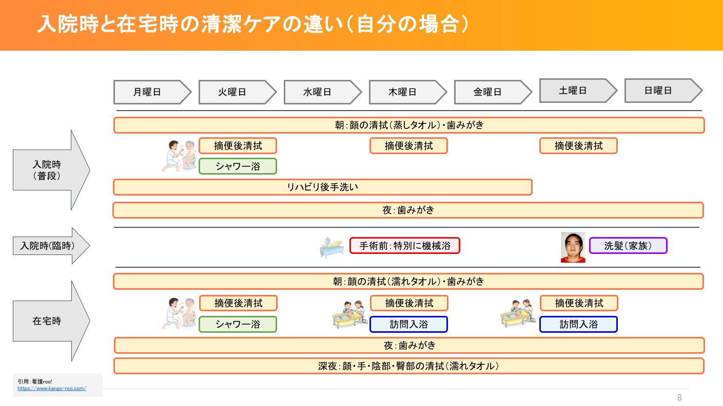 ちょっとだけがんばればできる在宅医療ラジオ