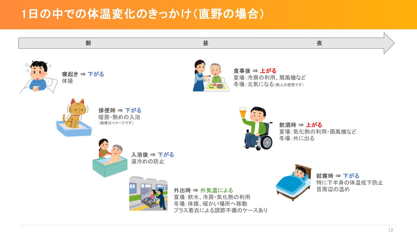 ちょっとだけがんばればできる在宅医療ラジオ