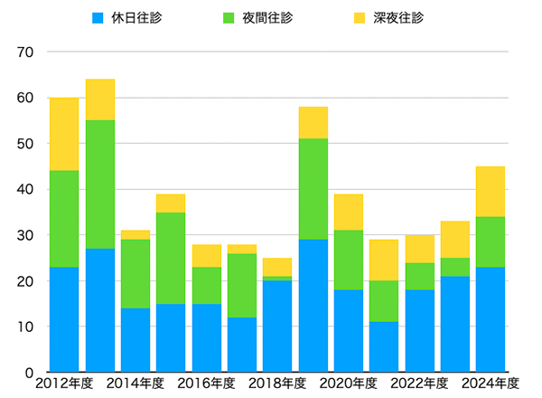かがやきクリニック 当クリニックの実績