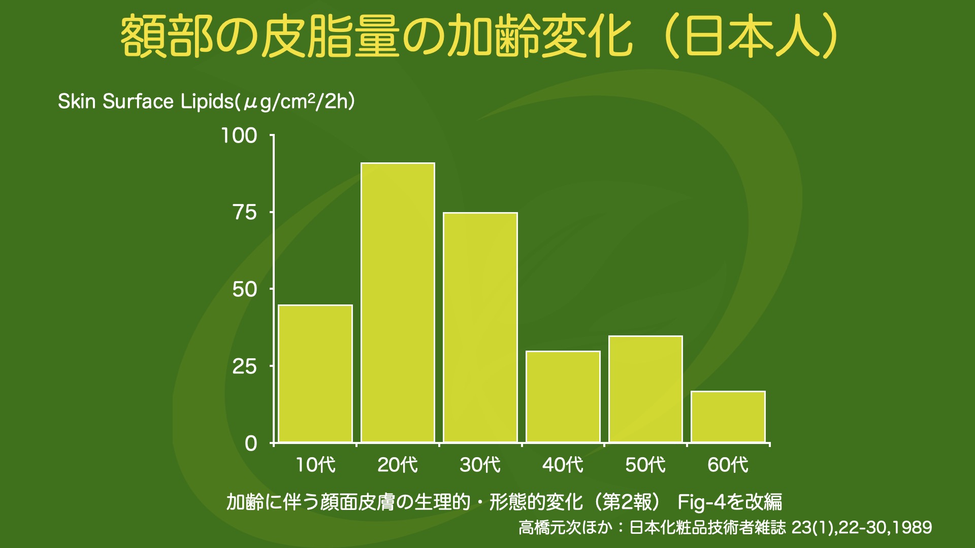 ちょっとだけがんばればできる在宅医療ラジオ皮膚